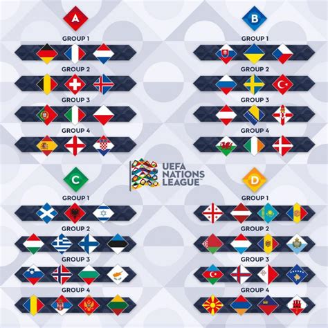 uefa nations league 2019 table